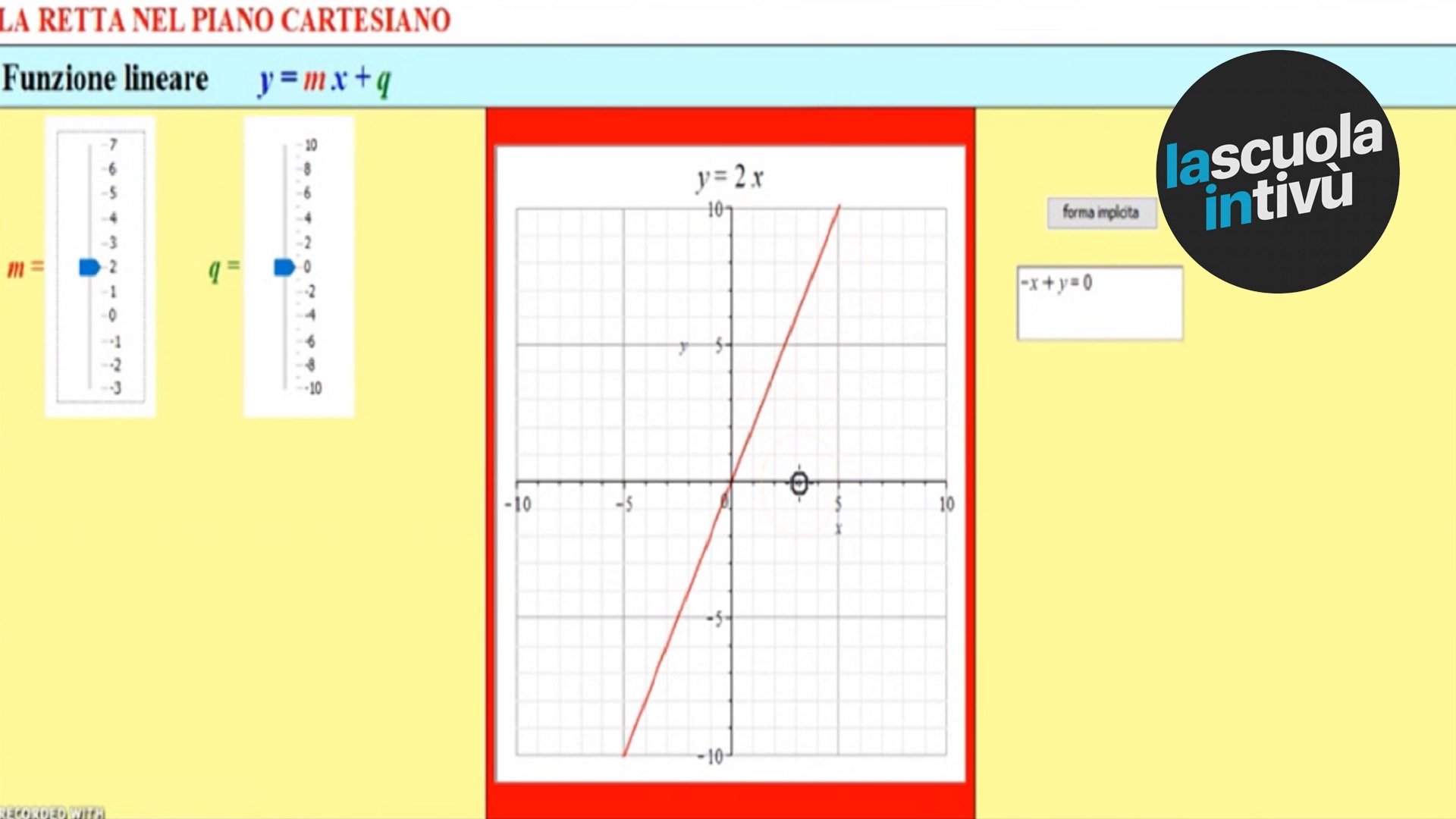 La Funzione Lineare | Matematica | Rai Scuola